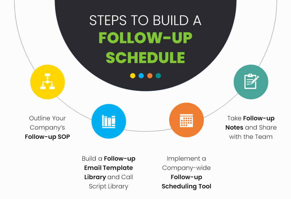 Steps to Build A Follow up Schedule