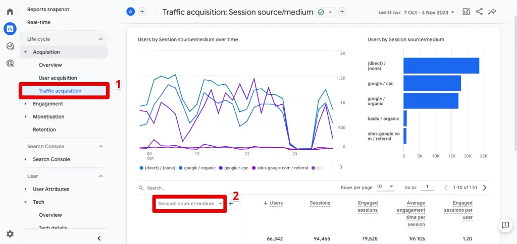 Traffic acquisition session sourcemedium report in GA4 1024x484 1